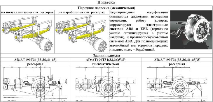 Рычаги и шаровые опоры IVECO Daily (Ивеко Дейли)